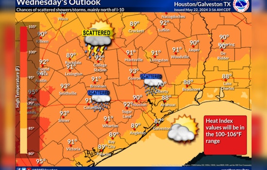 Houston Braces for Potential Storms Amid Scorching Heat, Says National Weather Service