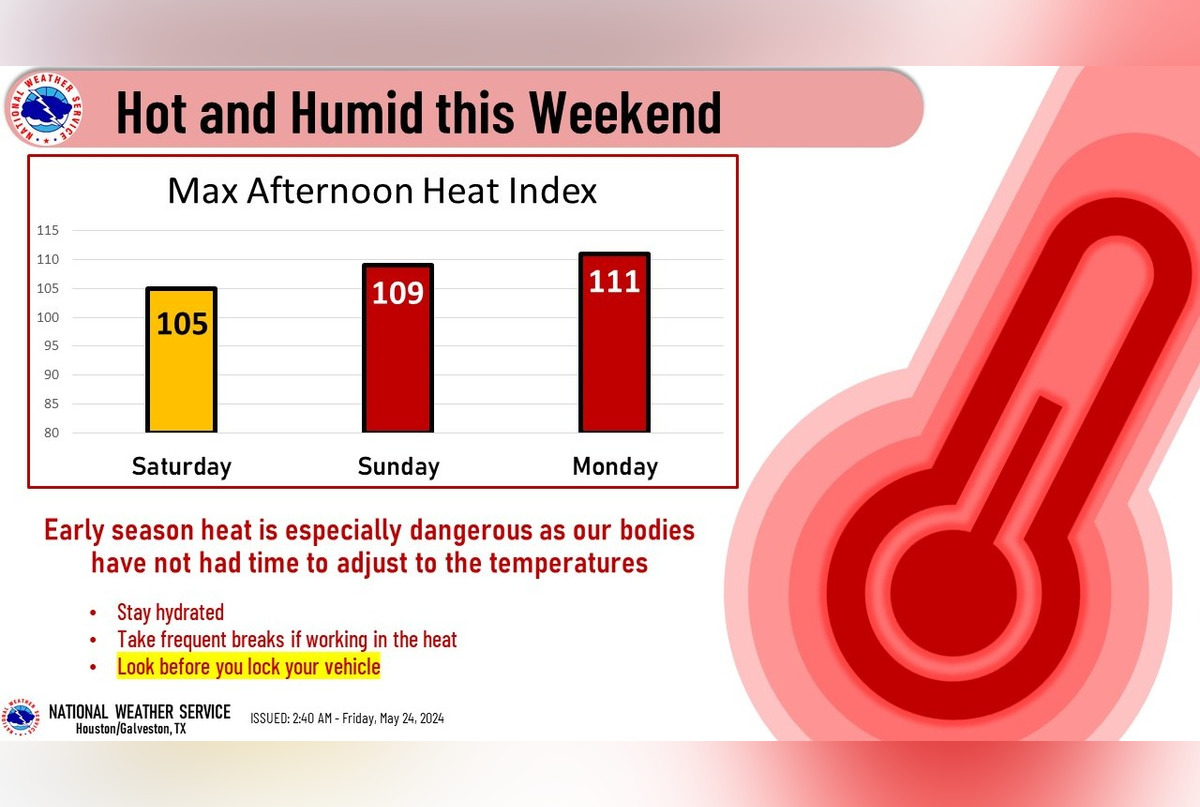 Houston Gears Up for Blistering 110°F Memorial Day Heat Amid Severe
