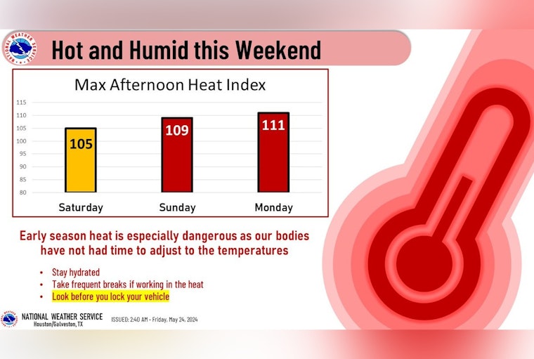 Houston Gears Up for Blistering 110°F Memorial Day Heat Amid Severe Weather Risks