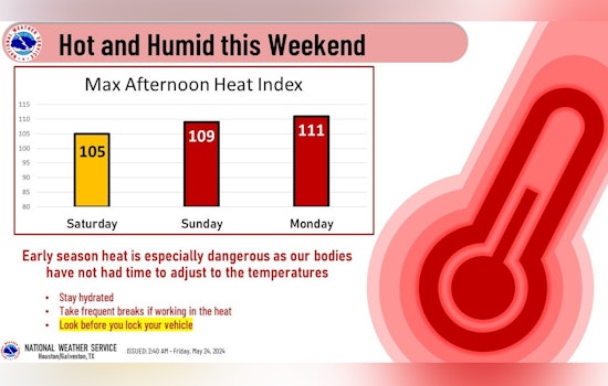 Houston Gears Up for Blistering 110°F Memorial Day Heat Amid Severe Weather Risks