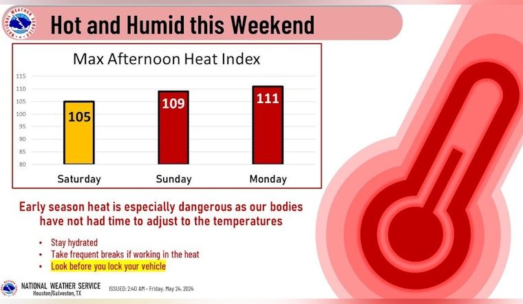 Houston Gears Up for Blistering 110°F Memorial Day Heat Amid Severe Weather Risks