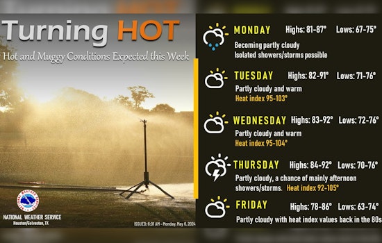 Houston Heat Wave, Residents Warned to Heed Safety as Temperatures Soar Toward Triple Digits