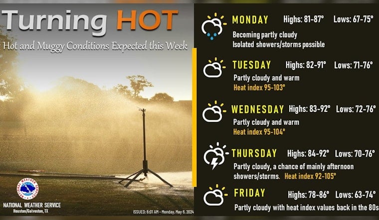 Houston Heat Wave, Residents Warned to Heed Safety as Temperatures Soar Toward Triple Digits