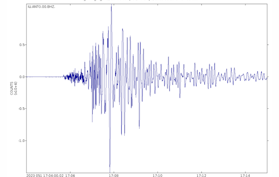Magnitude 4.1 Earthquake Jolts San Diego County, Southern California on Alert for Aftershocks