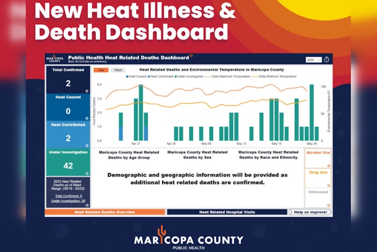 Maricopa County Unveils Real-Time Heatwave Impact Dashboard to Track Health Effects