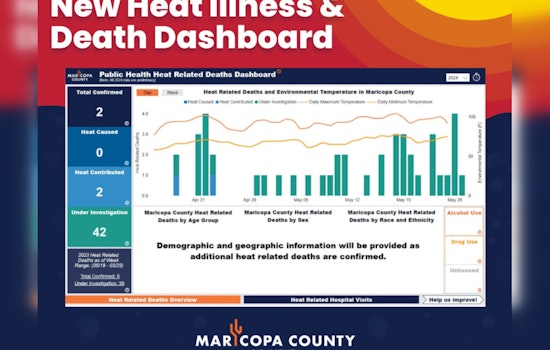 Maricopa County Unveils Real-Time Heatwave Impact Dashboard to Track Health Effects