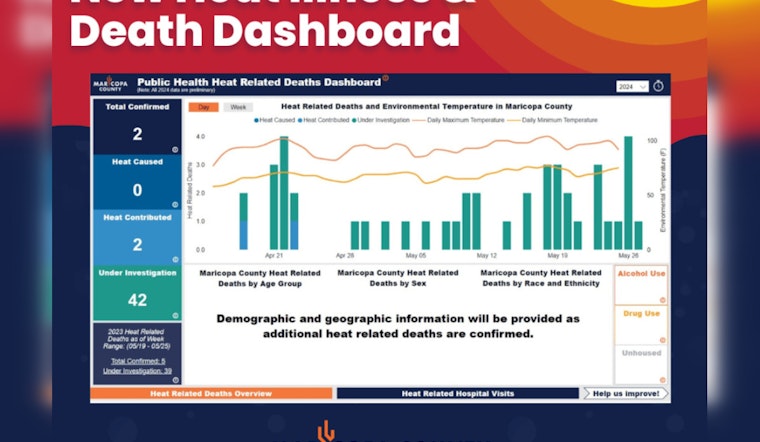 Maricopa County Unveils Real-Time Heatwave Impact Dashboard to Track Health Effects