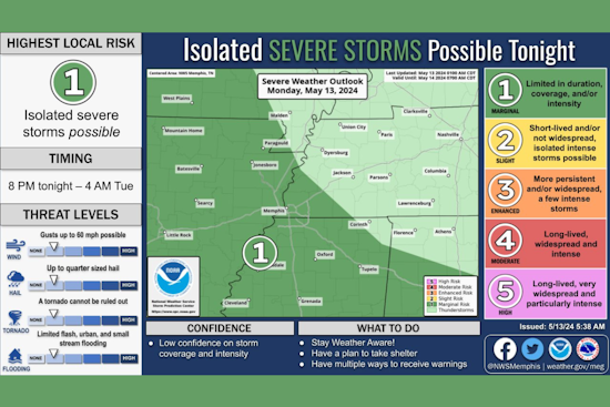 Memphis Braces for Days of Rain as National Weather Service Predicts Stormy Week Ahead