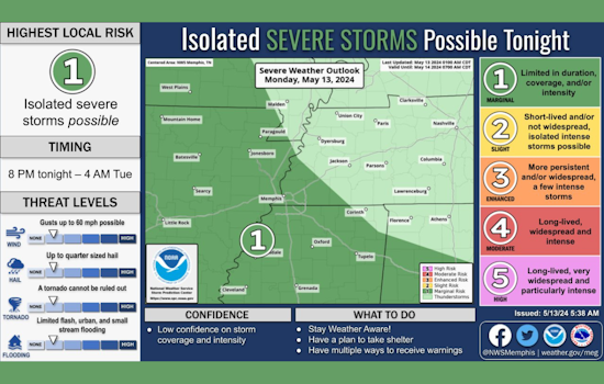 Memphis Braces for Days of Rain as National Weather Service Predicts Stormy Week Ahead