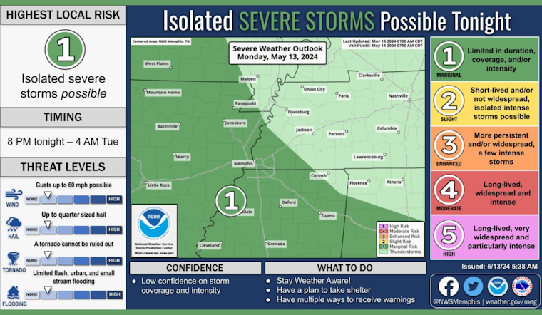Memphis Braces for Days of Rain as National Weather Service Predicts Stormy Week Ahead