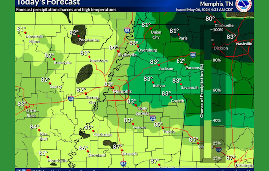 Memphis Faces Week of Unpredictable Weather with Sun, Showers, and Thunderstorms in Forecast