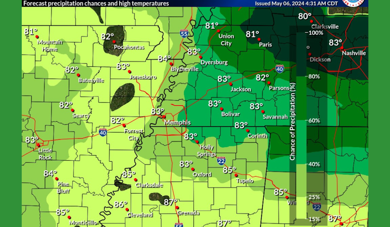 Memphis Faces Week of Unpredictable Weather with Sun, Showers, and Thunderstorms in Forecast