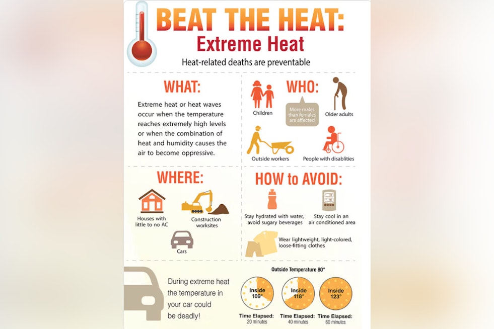 Miami-Dade County Issues Heat Advisory Amid Scorching Temperatures, Urging Safety Measures