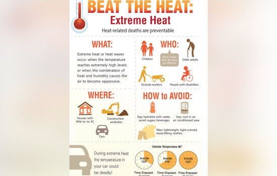Miami-Dade County Issues Heat Advisory Amid Scorching Temperatures, Urging Safety Measures