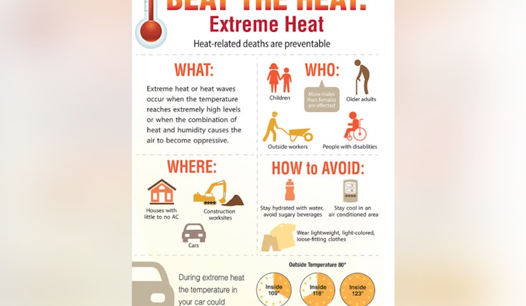 Miami-Dade County Issues Heat Advisory Amid Scorching Temperatures, Urging Safety Measures