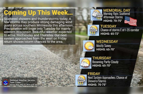 Minneapolis Braces for Rainy Memorial Day, Thunderstorms Likely as Week Clears Up