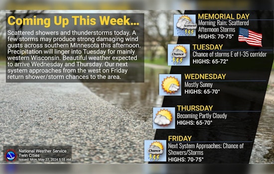 Minneapolis Braces for Rainy Memorial Day, Thunderstorms Likely as Week Clears Up