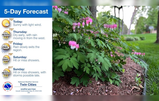 Minneapolis Weather Swings From Sunny to Stormy as Summer Approaches