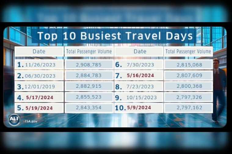 Philadelphia Braces for Memorial Day Travel Surge, TSA Urges Early Arrival and Preparedness