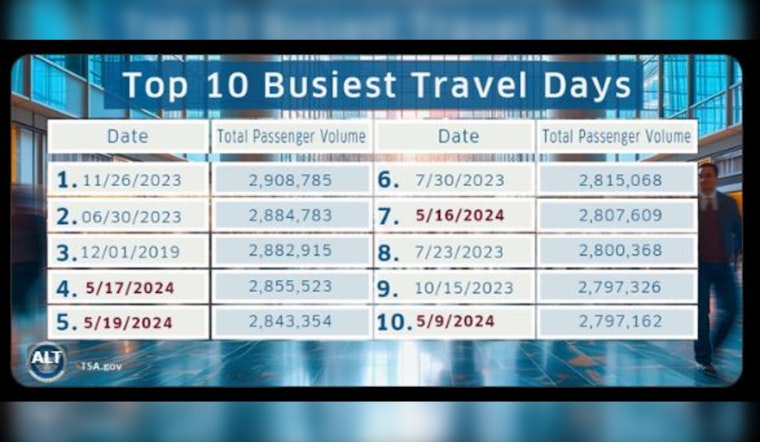 Philadelphia Braces for Memorial Day Travel Surge, TSA Urges Early Arrival and Preparedness