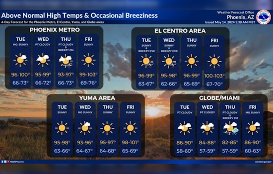 Phoenix Braces for Triple-Digit Sizzle as Heat Wave Tightens Grip on the Valley