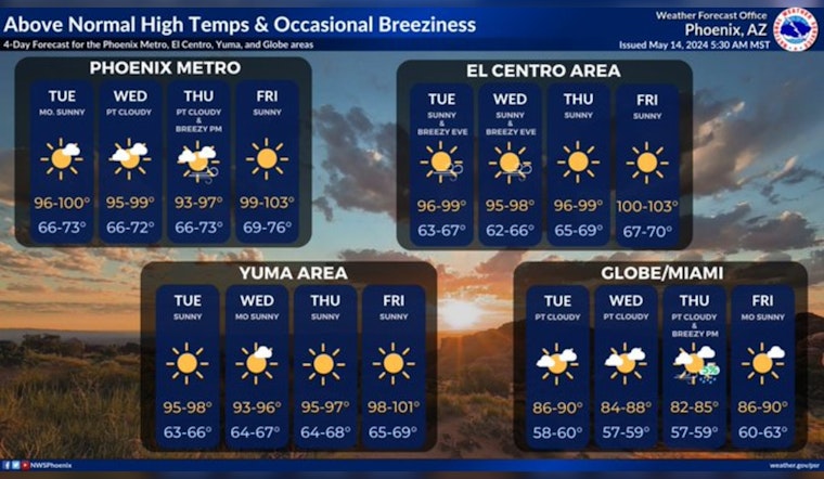 Phoenix Braces for Triple-Digit Sizzle as Heat Wave Tightens Grip on the Valley