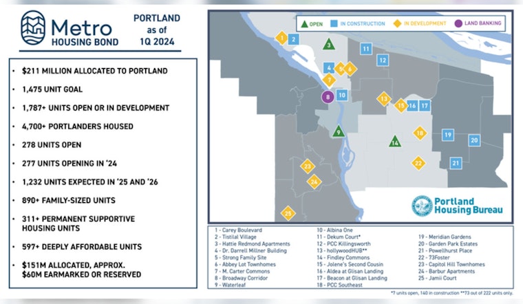 Portland's Metro Bond Initiative Seeks Developers for Affordable Housing Projects