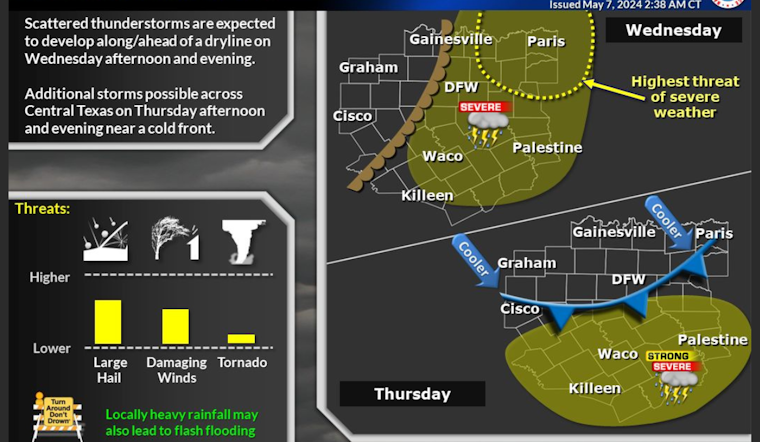 Steamy 90s and Gusty Winds in Store for Dallas, with Thunderstorms Looming Midweek