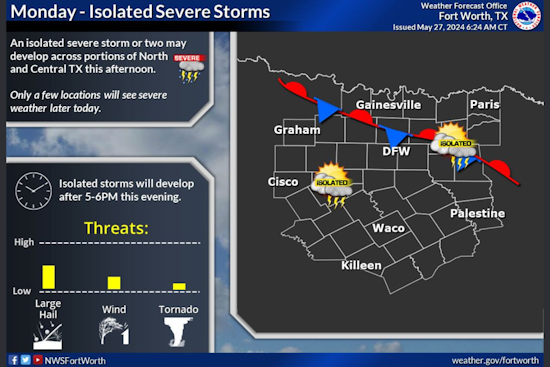 Texas Braces for Severe Weather: NWS Alerts North and Central Areas of Heat, Storms