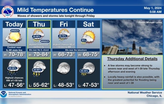 Warmth and Breezes Usher in Chicago Spring Despite Looming Showers and Storms