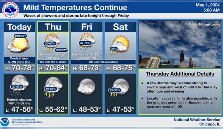 Warmth and Breezes Usher in Chicago Spring Despite Looming Showers and Storms