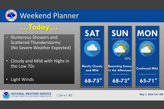 Week of Wet Weather Ahead for Detroit, Thunderstorms Expected, Brief Respite on Monday