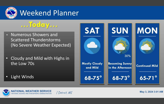 Week of Wet Weather Ahead for Detroit, Thunderstorms Expected, Brief Respite on Monday