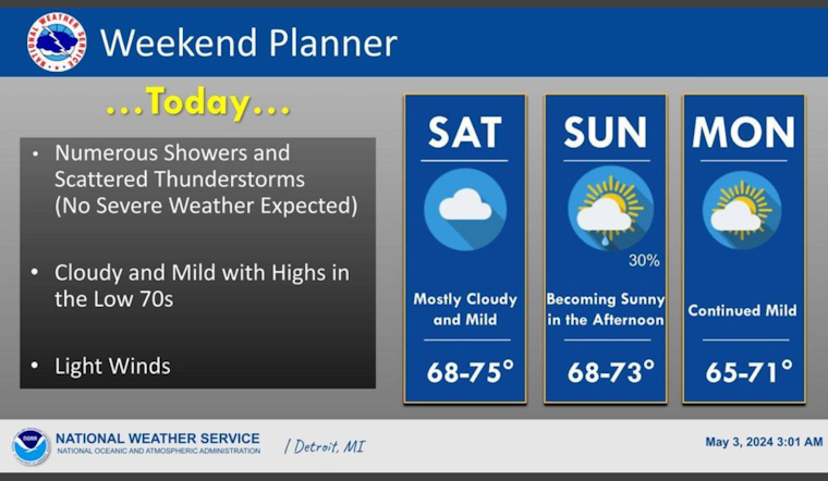 Week of Wet Weather Ahead for Detroit, Thunderstorms Expected, Brief Respite on Monday