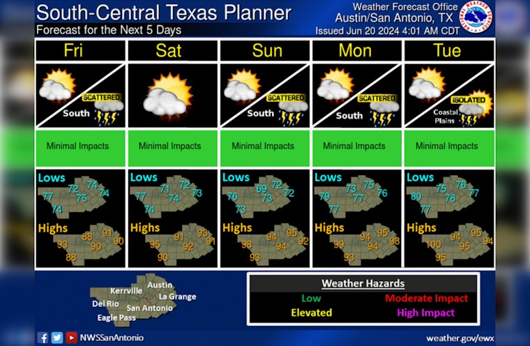 Afternoon Showers and Potential Heat Spike Ahead for Austin Residents