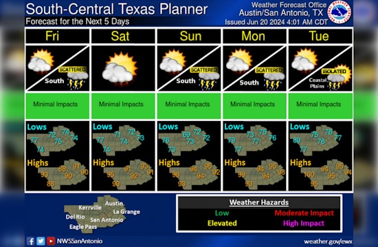 Afternoon Showers and Potential Heat Spike Ahead for Austin Residents