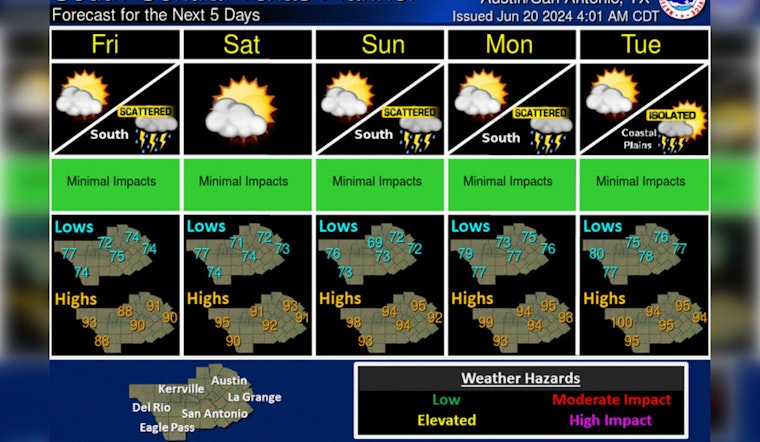 Afternoon Showers and Potential Heat Spike Ahead for Austin Residents