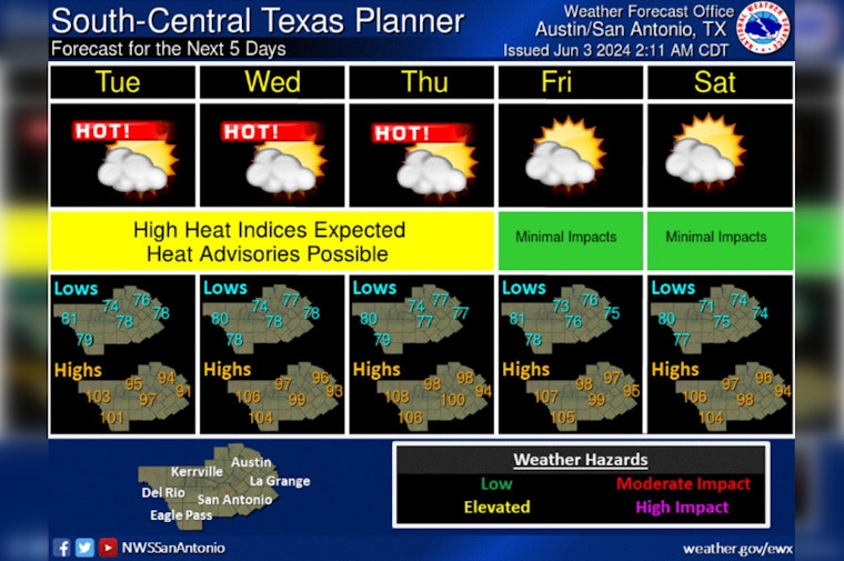 Austin Anticipates Scorching Heat Wave, NWS Predicts Highs Near 100 Degrees