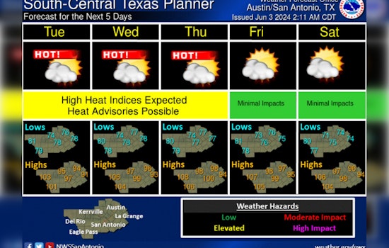 Austin Anticipates Scorching Heat Wave, NWS Predicts Highs Near 100 Degrees