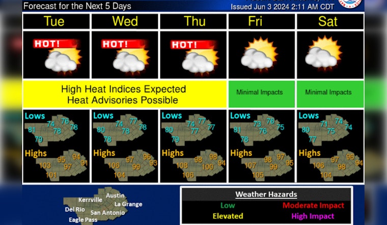 Austin Anticipates Scorching Heat Wave, NWS Predicts Highs Near 100 Degrees