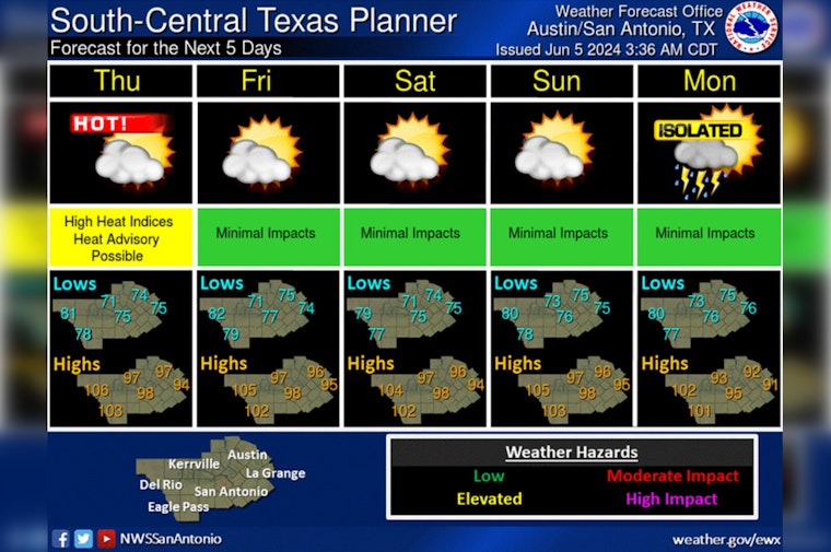 Austin Braces for Heat and Isolated Storms as Weather Swings From Scorching to Severe