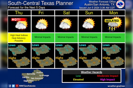 Austin Braces for Heat and Isolated Storms as Weather Swings From Scorching to Severe