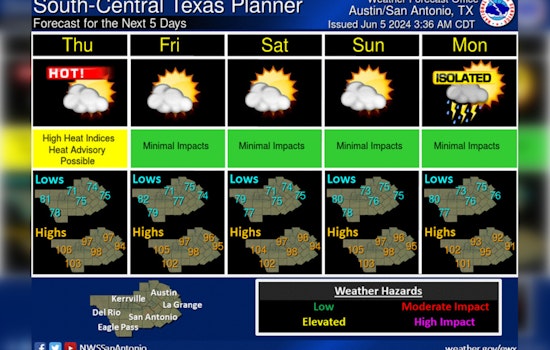 Austin Braces for Heat and Isolated Storms as Weather Swings From Scorching to Severe