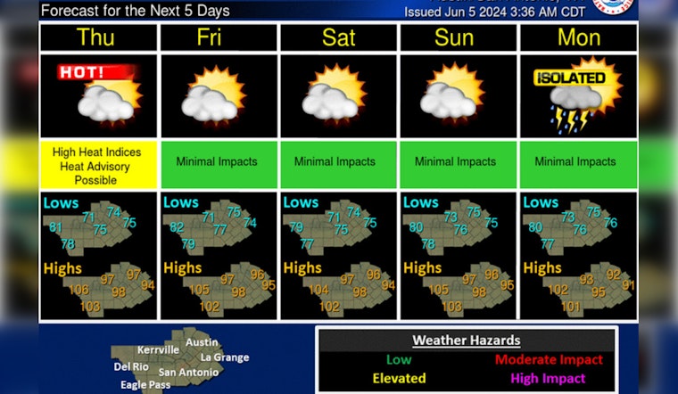 Austin Braces for Heat and Isolated Storms as Weather Swings From Scorching to Severe
