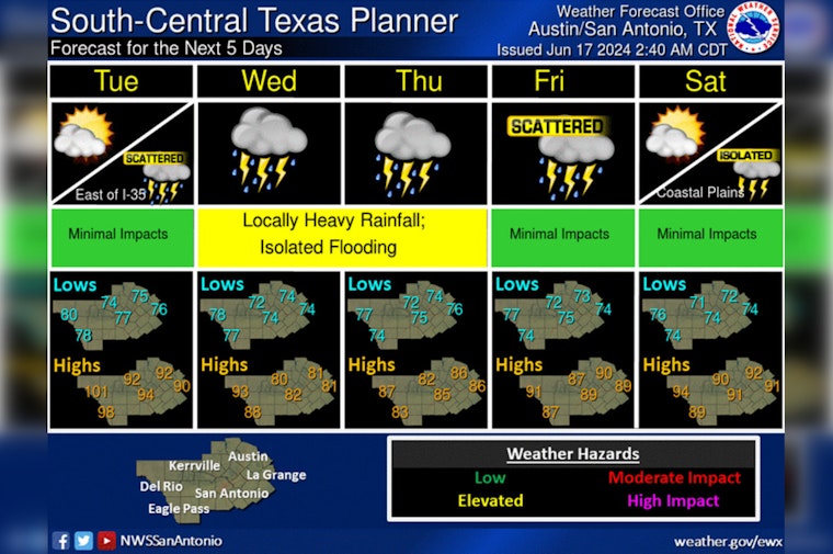 Austin Braces for Weather Whiplash, From Scorching Heat to Thunderstorms and Potential Tropical Formation