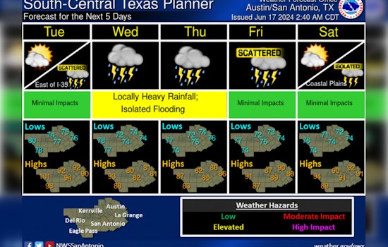 Austin Braces for Weather Whiplash, From Scorching Heat to Thunderstorms and Potential Tropical Formation