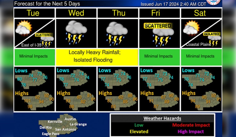 Austin Braces for Weather Whiplash, From Scorching Heat to Thunderstorms and Potential Tropical Formation