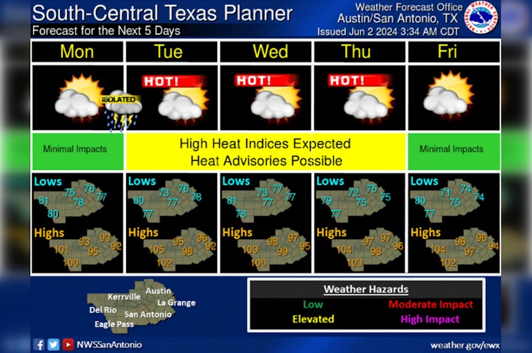 Austin Gears Up for Sweltering Week as Heat Index Hits 105°, Sporadic Storms Possible