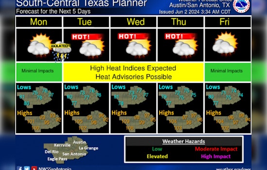 Austin Gears Up for Sweltering Week as Heat Index Hits 105°, Sporadic Storms Possible