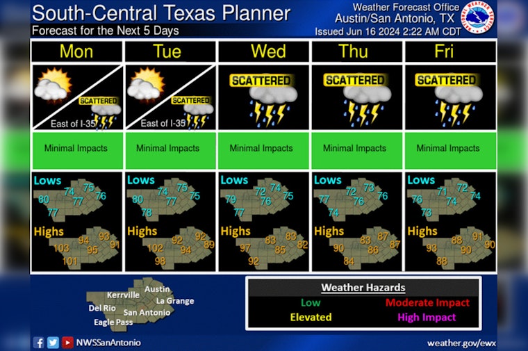 Austin to Experience Balmy 96 Degrees Today Before Thunderstorms Hit Midweek